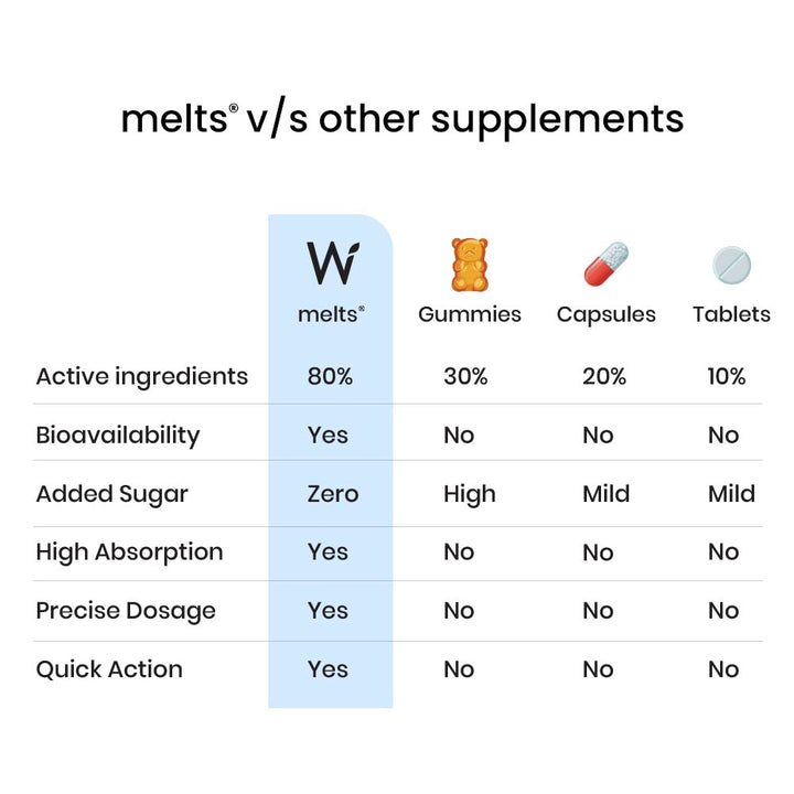 https://cdn.shopify.com/s/files/1/0240/2942/9840/products/Melts_RestfulSleep_6_65828868-788d-40a0-8dd7-ffdb728e6a65.jpg?v=1660824711