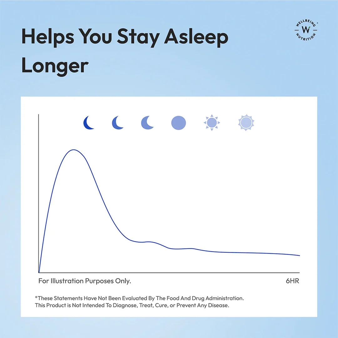 Restful Sleep (10mg)