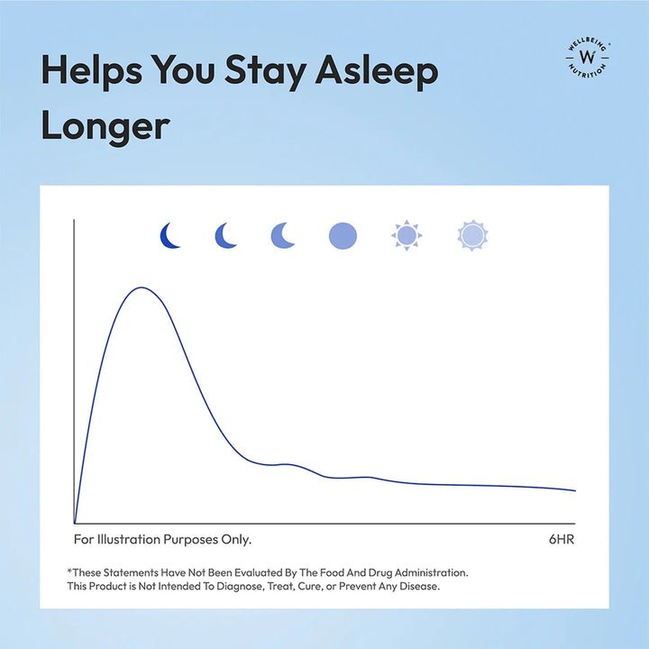 Restful Sleep (10mg)
